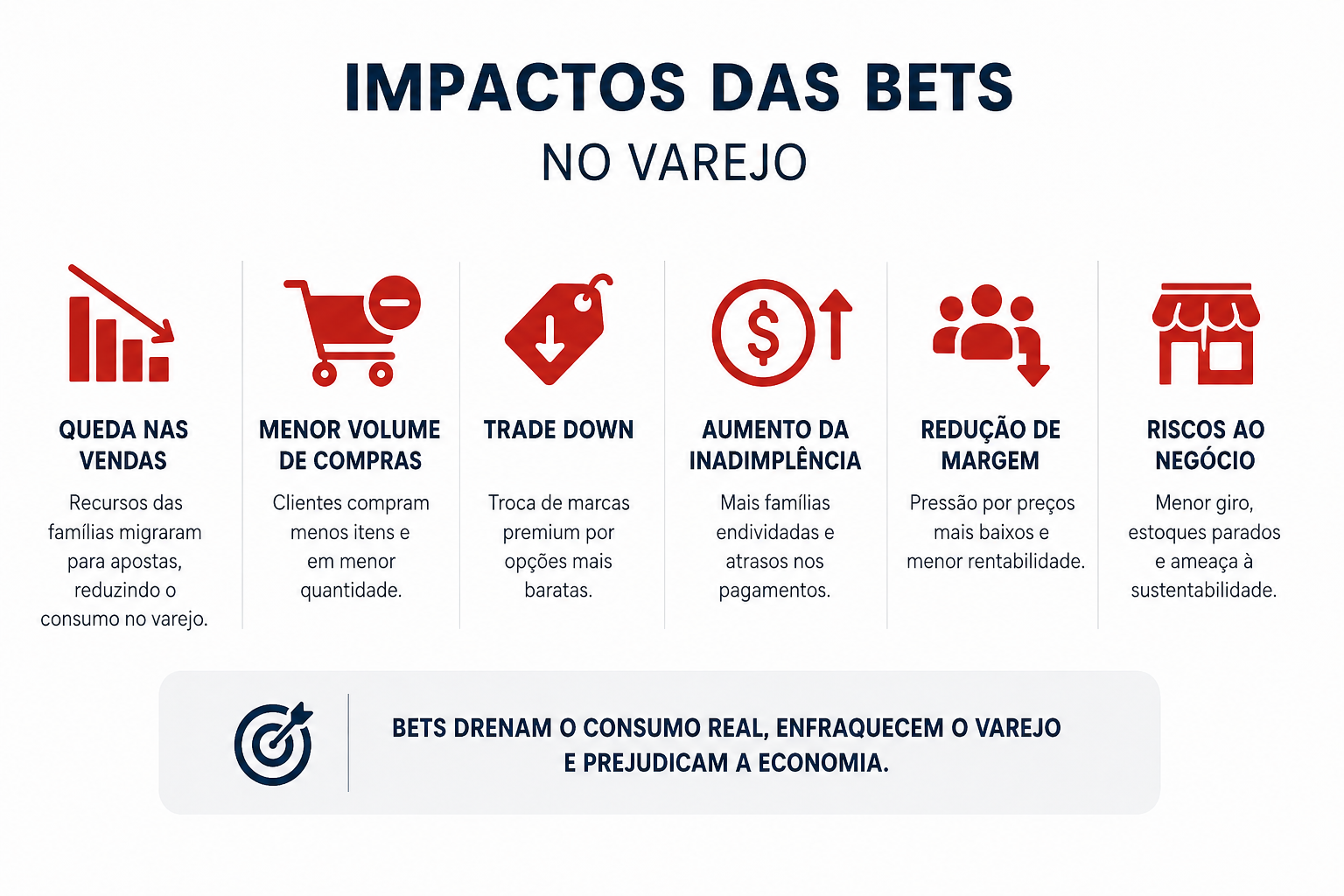 Bets e o Varejo Brasileiro: um Risco Sistêmico em Escala